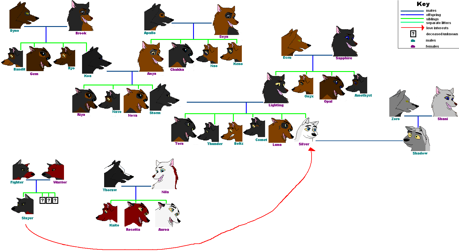 wolf family tree(mine2).PNG