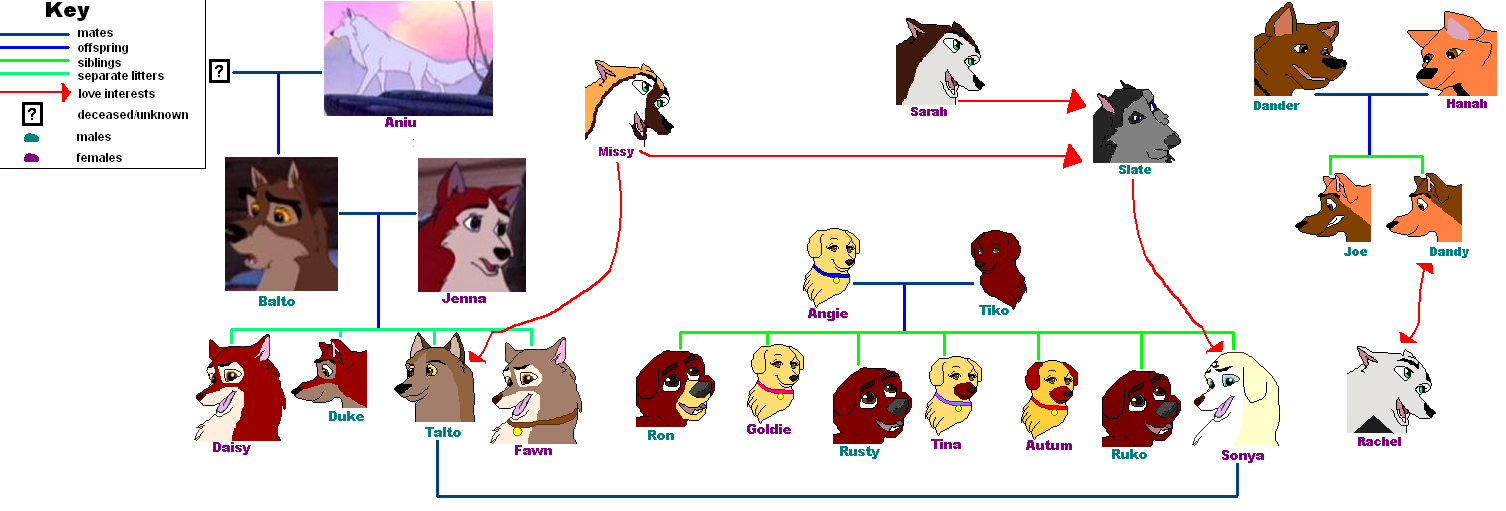 sonya family tree.PNG