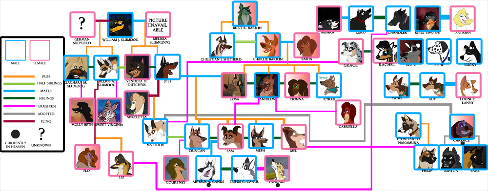 ADGTH Family Tree~