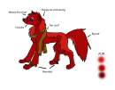 Blueeye's refrence sheet