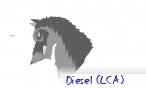 Diesel (LCA)
