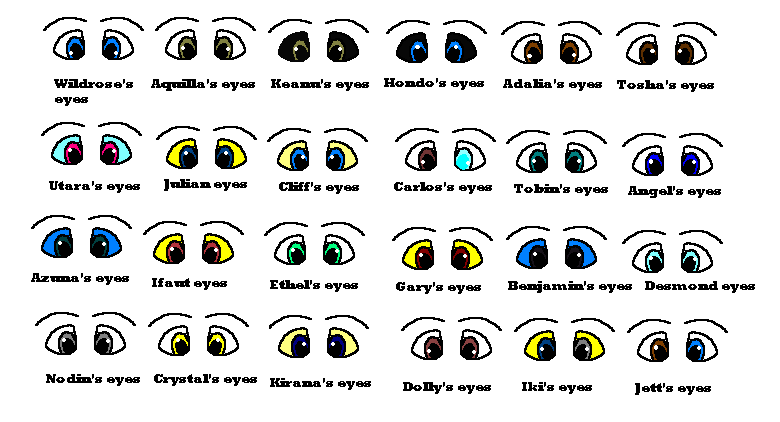 The Eyes Part 1