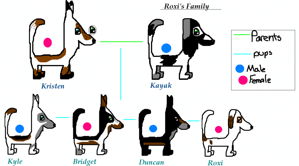 Roxi's full family for now.