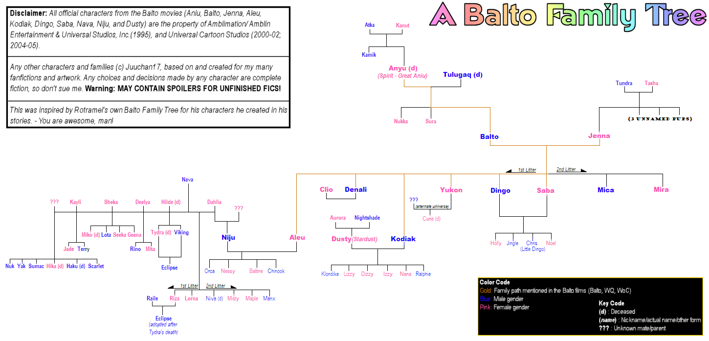 My Balto Family Tree - **Major Spoilers**