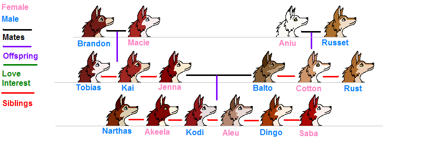 Family Tree (Unfinished)