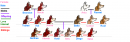 Family Tree (Unfinished)