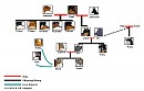 Updated tree so far