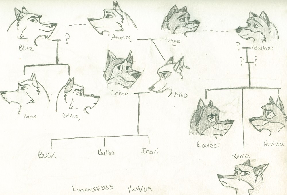 Family Tree