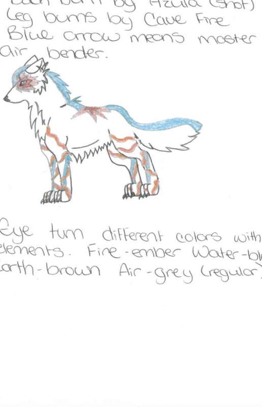 Fursona