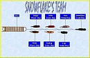 Snowflake's Team