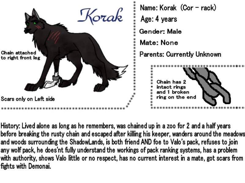 Korak character sheet