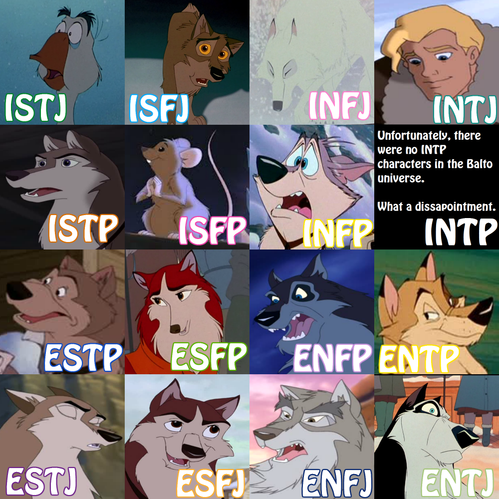 Balto MBTI chart