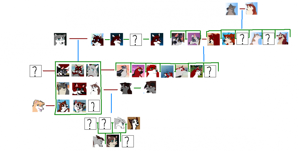 It was intended to be a family tree of Amber...