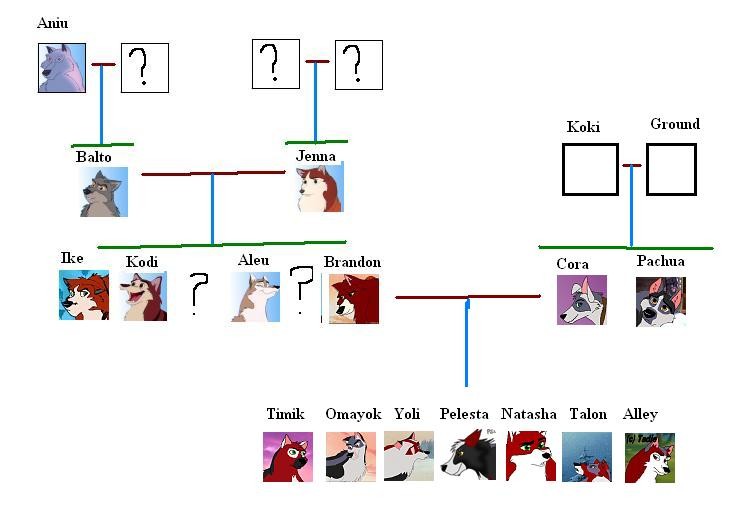 Family Tree of Brandon and Cora
