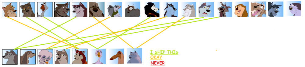 Shiping Meme