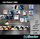 The Family Tree
