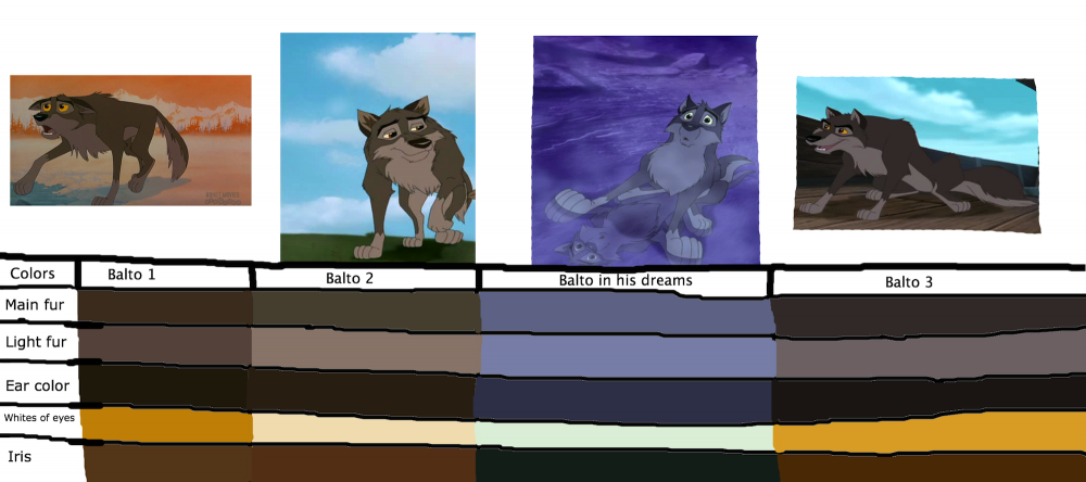 Balto changes