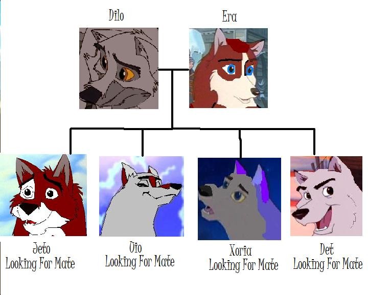 The Sage Wings Family Tree!