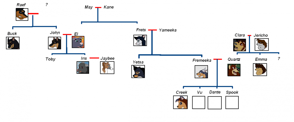 Family Tree