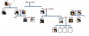 Family Tree