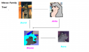 My Family Tree