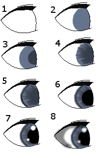 Eye Tutorial