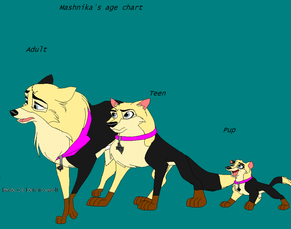 Mashika's ages - chart