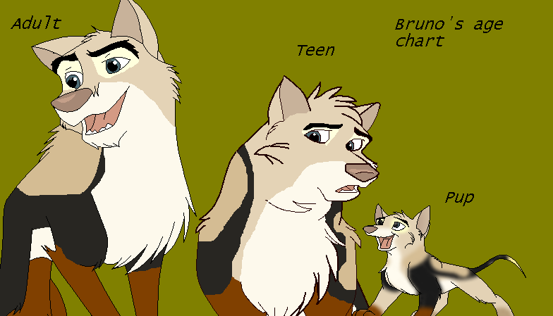 Bruno's age chart