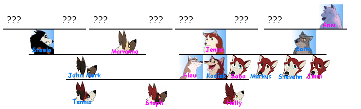 Our Family