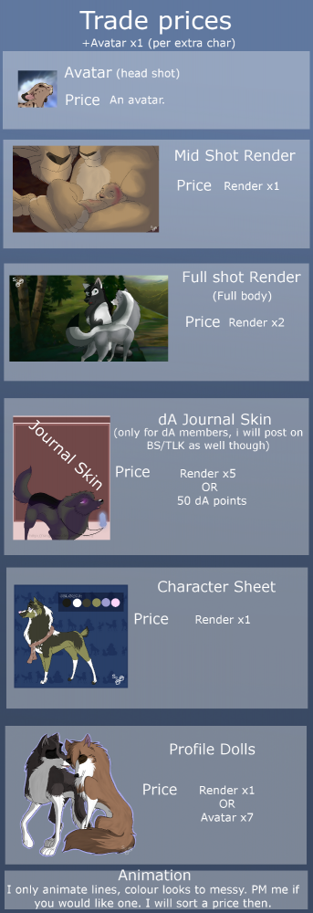Trade prices - Taken