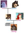 Generations