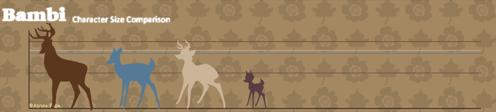Bambi Character Size Comparison Sheet 2013