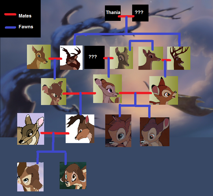 Family tree