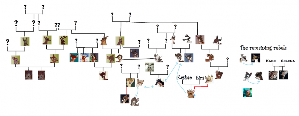 Herd From the North verse Family Tree