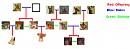 Family tree