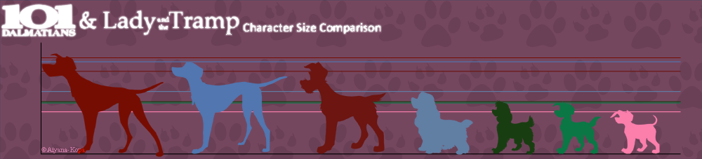 Character Size Comparison