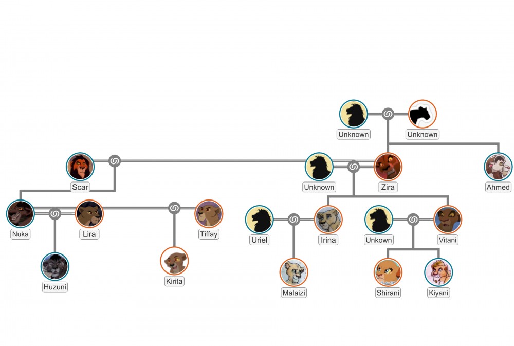 Family Tree (my version)