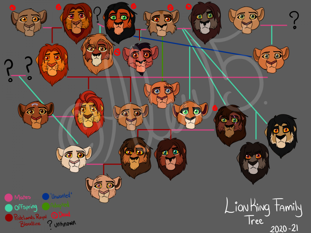 My Lion King Family Tree