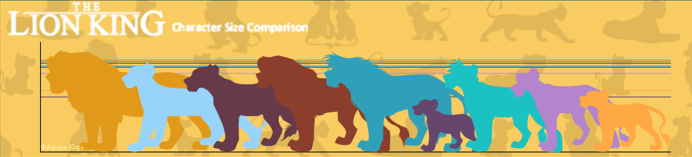 The Lion King Character Size Comparison Sheet 2013