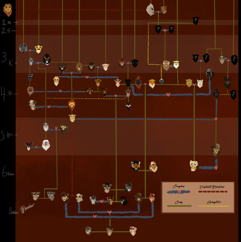Family Tree
