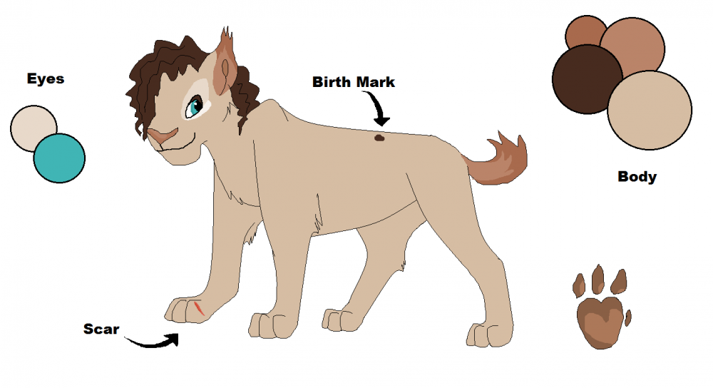 Fursona