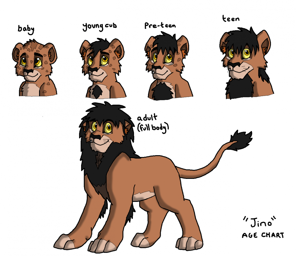 Jino Age Chart