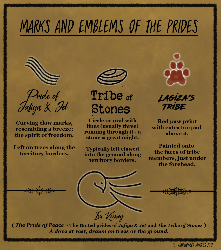 Key of Marks and Emblems