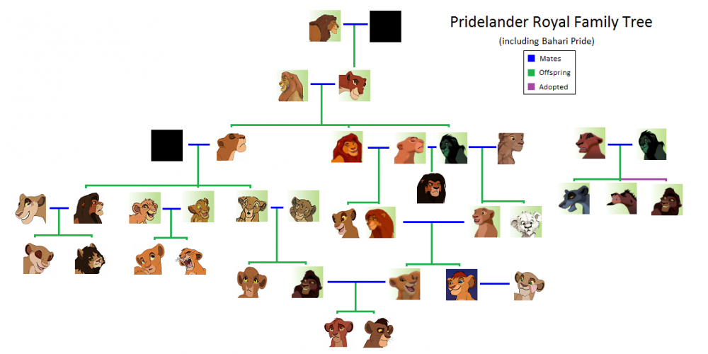 Pridelander (and Bahari) Family Tree