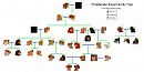 Pridelander (and Bahari) Family Tree