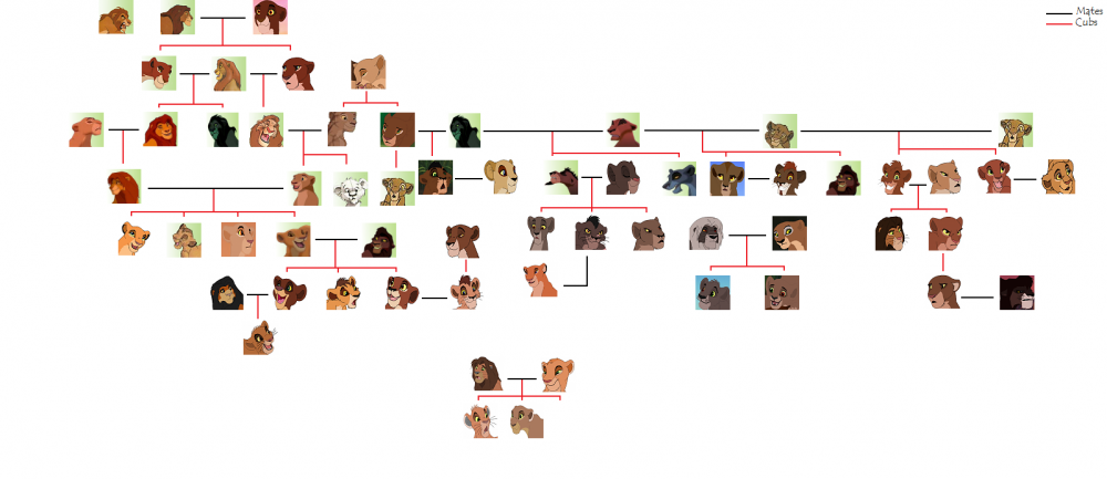 Family Tree