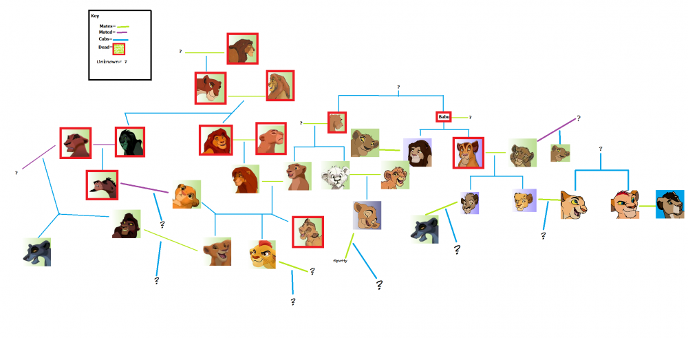 My Version of TLK Family Tree