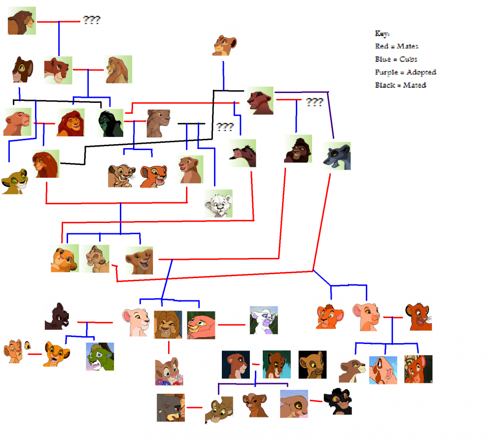 The lion king family tree - unfinished