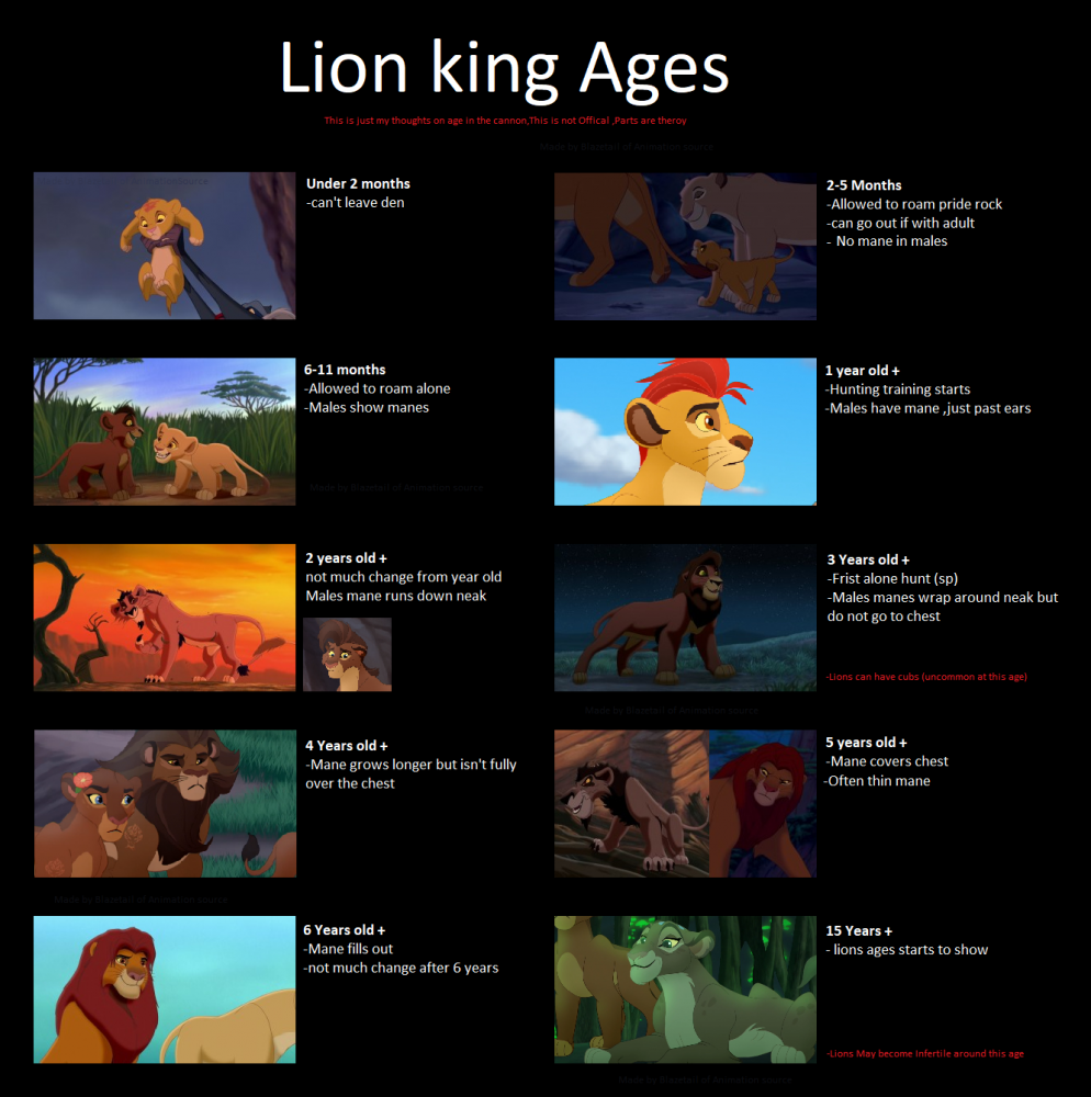 Lion king age chart