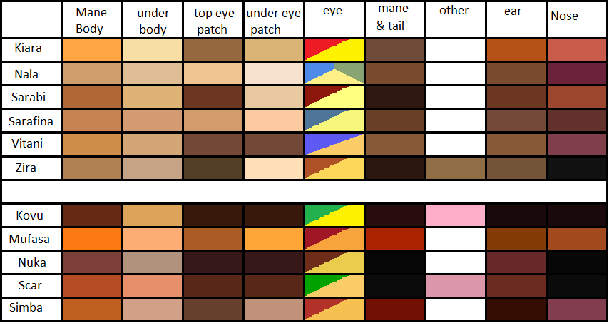 lionking colour chart